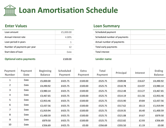 Loan Repayment Schedule