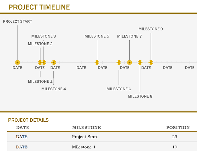 timeline with milestones yellow milestone timeline