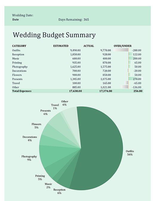Wedding budget Wedding budget