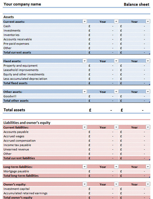 Balance sheet