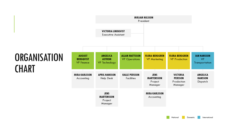 Simple Organizational Chart