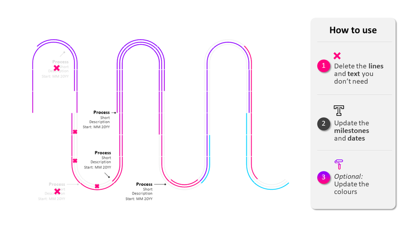 Process roadmap timeline Process roadmap timeline