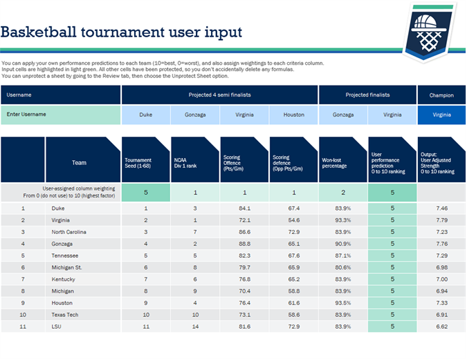 College basketball tournament
