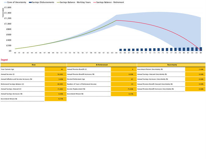 Retirement planner Retirement planner