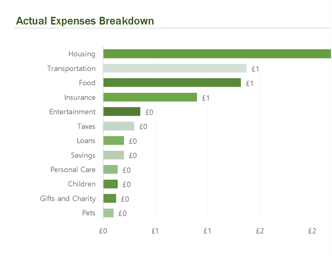 basic monthly budget household expenses list