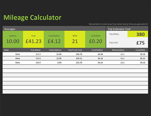 How To Make A Mileage Chart In Excel