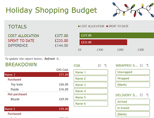 Holiday shopping budget Holiday shopping budget