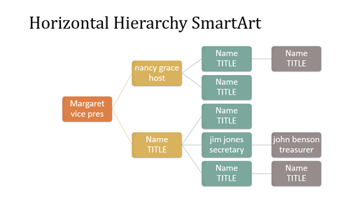 Name And Title Organization Chart