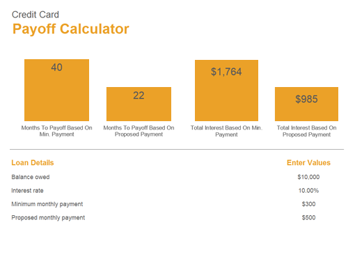 Credit Card Payoff Calculator Credit Card Payoff Calculator