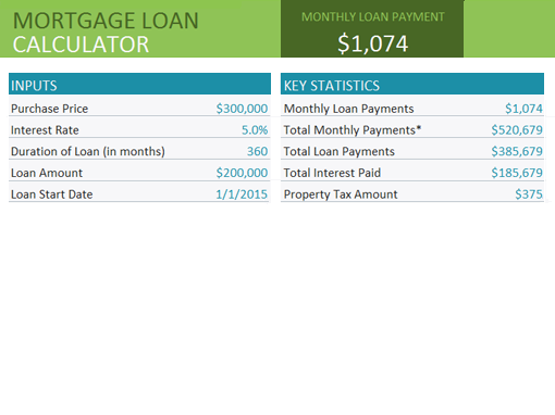 Mortgage Loan Calculator Mortgage Loan Calculator