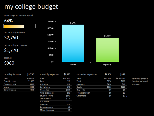 My college budget My college budget