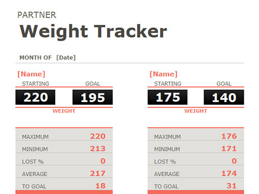 Partner weight tracker Partner weight tracker