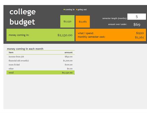 college budget office templates