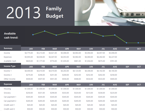 Family budget Family budget