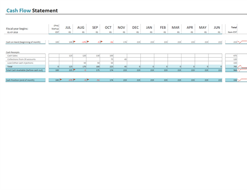 cash flow statement templates business office selection natural adaptation excel variation nz resource cart budget personal tes