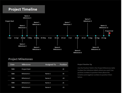 Project timeline with milestones Project timeline with milestones