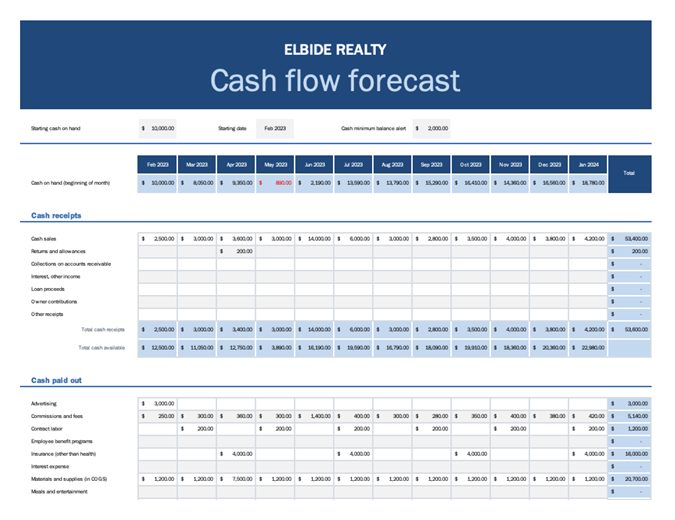 Small business cash flow forecast Small business cash flow forecast
