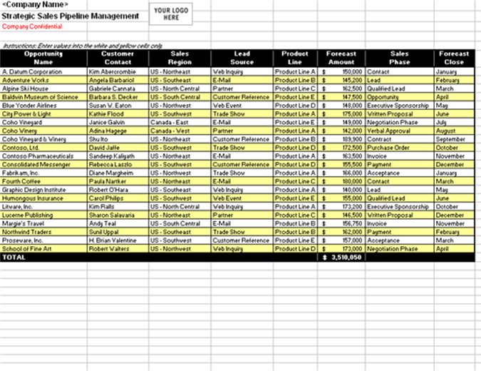 Pipeline management: strategic sales worksheet Pipeline management: strategic sales worksheet