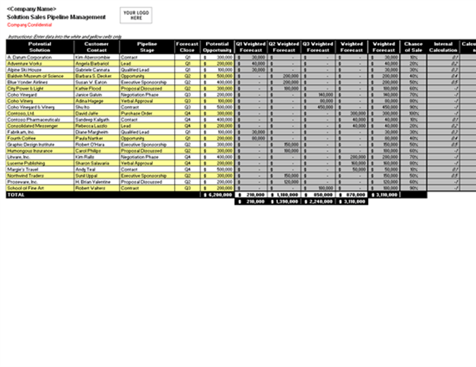 Pipeline management: solution sales worksheet Pipeline management: solution sales worksheet