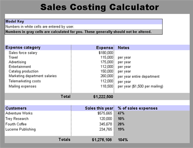 Sales costing calculator Sales costing calculator