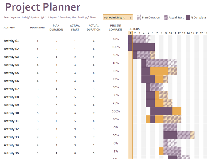 Excel Project Schedule Gantt Chart Template