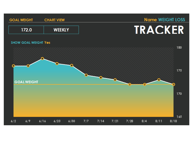 Weight Tracker Chart