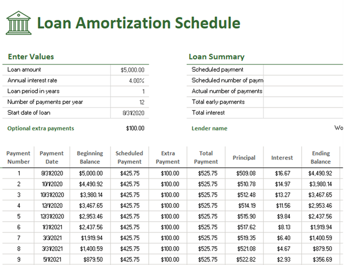 How To Create An Amortization Schedule With Extra Payments In Excel 