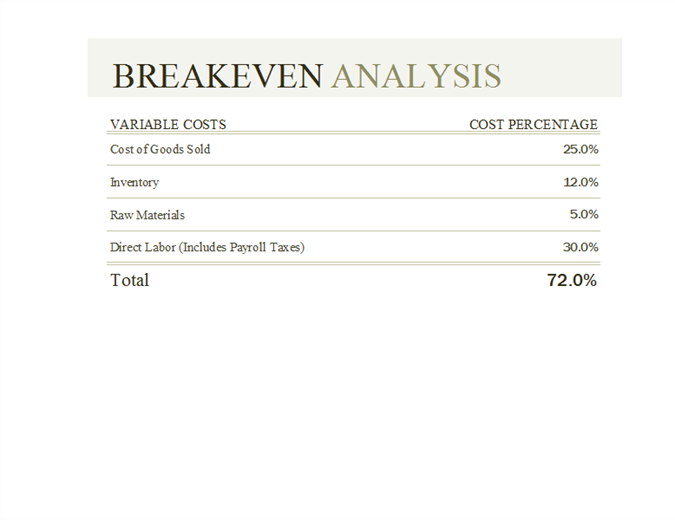 Break Even Chart Excel Template