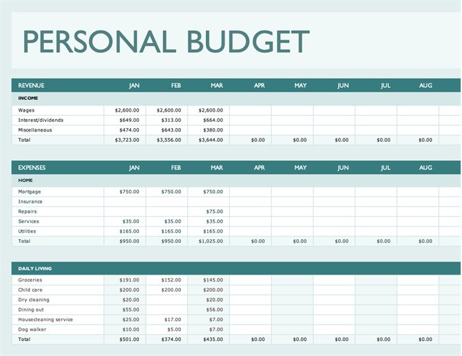 personal budget template excel