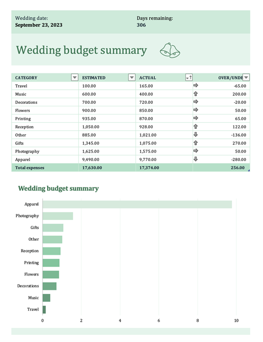 Printable Wedding Budget Chart