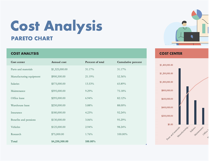 Pareto Chart Example In Excel