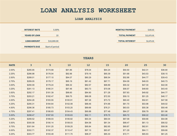 Loan analysis worksheet Loan analysis worksheet