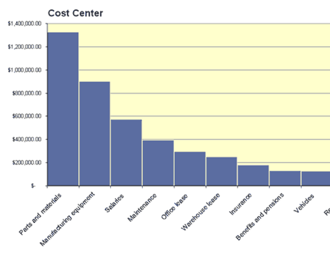 Cost Chart Template