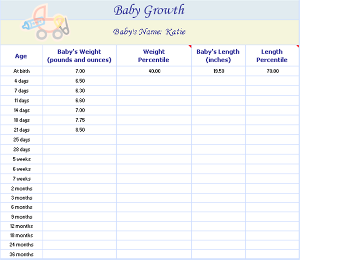 How To Make Growth Chart In Excel Keski