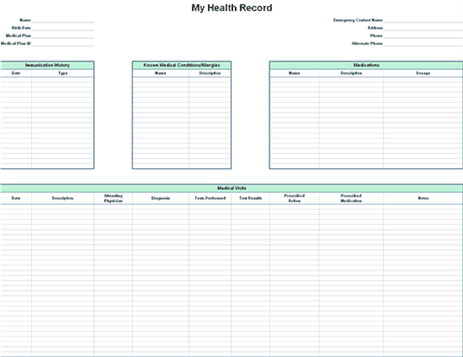 Personal health record