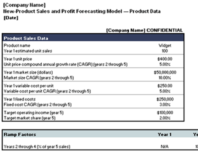 New product sales and profit forecasting model New product sales and profit forecasting model
