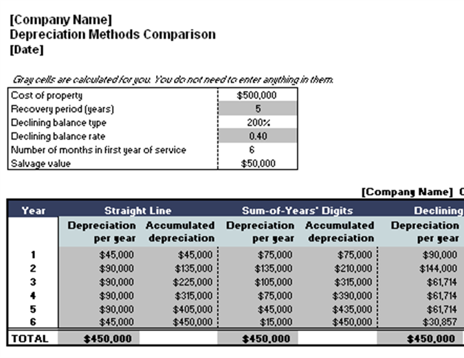 Depreciation methods comparison Depreciation methods comparison