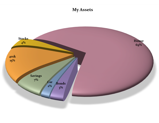 Excel Donut Chart Template