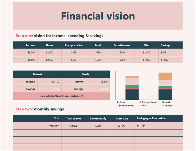 Financial Vision Financial Vision