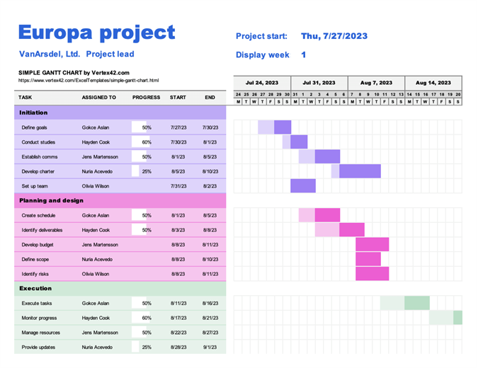 Microsoft Excel Simple GanTt Chart template