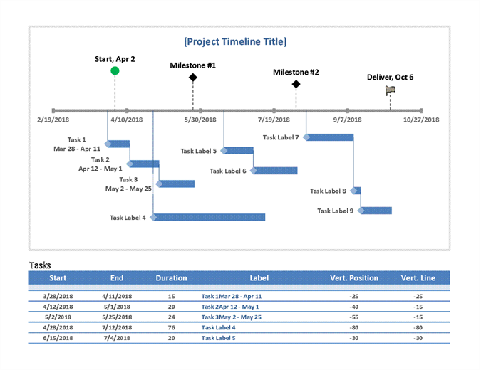 Milestone Chart Template