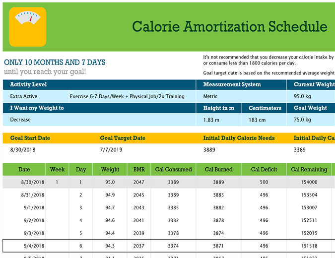 Calorie amortization schedule Calorie amortization schedule