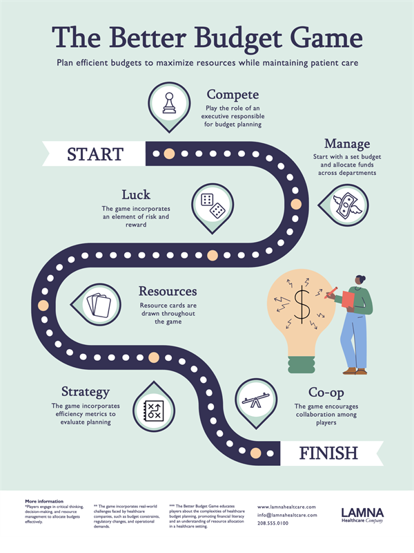 Gameboard infographics poster Gameboard infographics poster