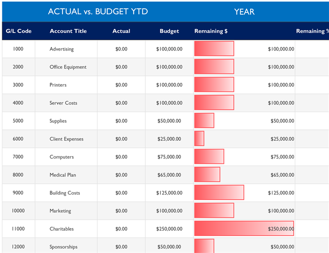 General ledger with budget comparison General ledger with budget comparison
