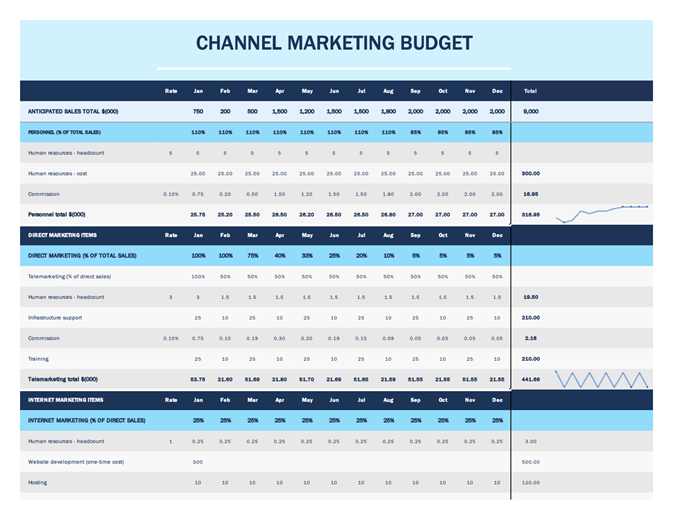 Channel marketing budget Channel marketing budget