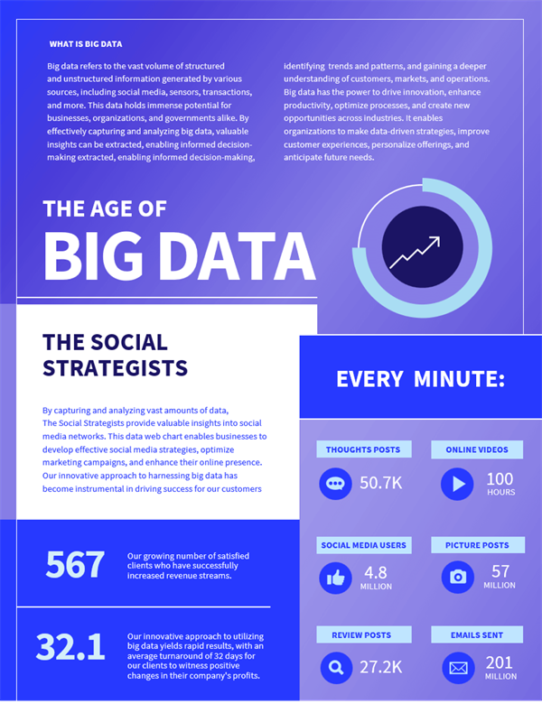 Technology infographics poster Technology infographics poster
