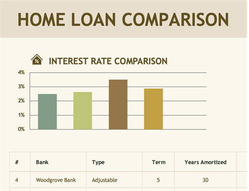 Mortgage Lender Comparison Chart