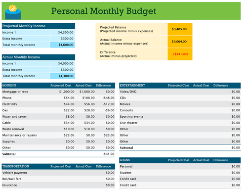 Budgets Officecom - 