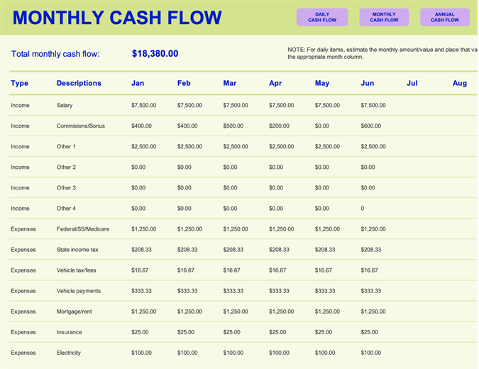 cash flow chart excel