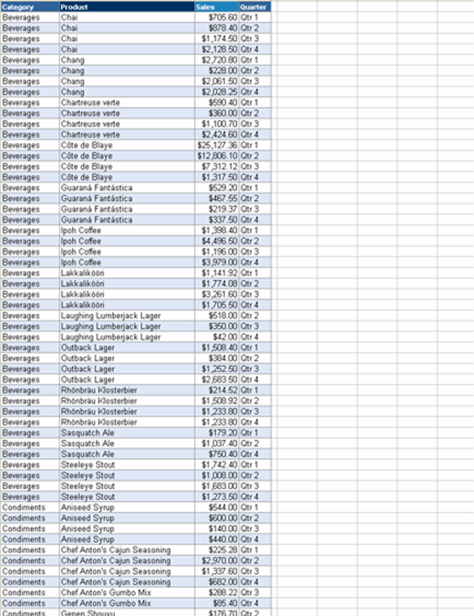 Products PivotTable report Products PivotTable report